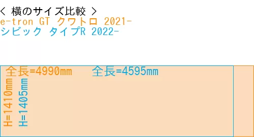 #e-tron GT クワトロ 2021- + シビック タイプR 2022-
